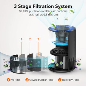 Air Purifier 001, Desktop Air Cleaner with 3-in-1 True HEPA Filter
