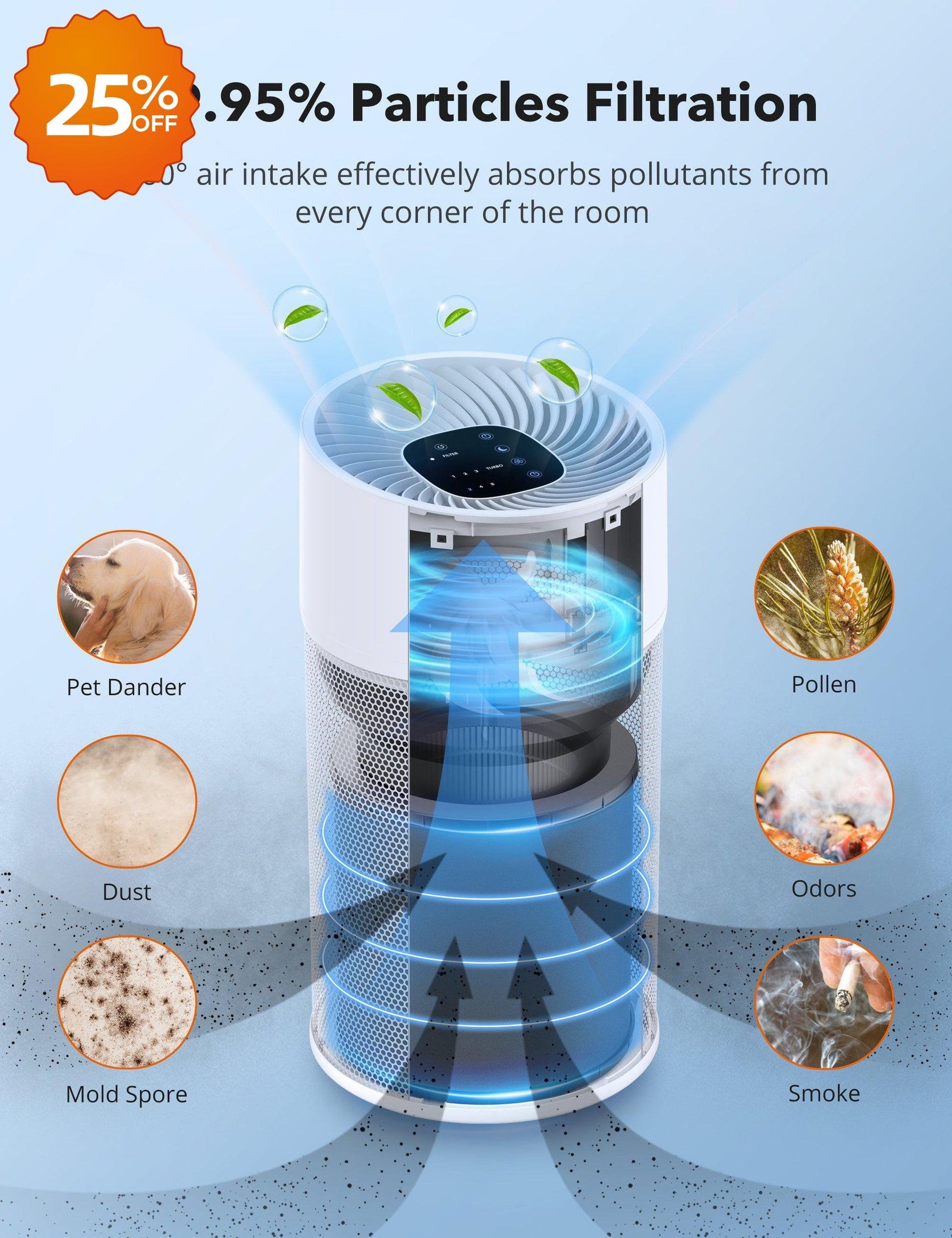 Air Purifier 008, for Large Room H13 True HEPA Air Filter, Remove 99.97% Smoke
