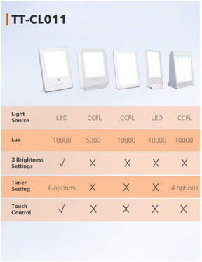 Light Therapy Lamp11,10000 Lux Uv-free Therapy Light-TaoTronics