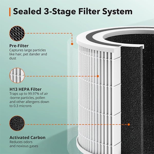 HEPA Air Purifier for Home & Air Quality Sensor[Auto Mode, Timer]